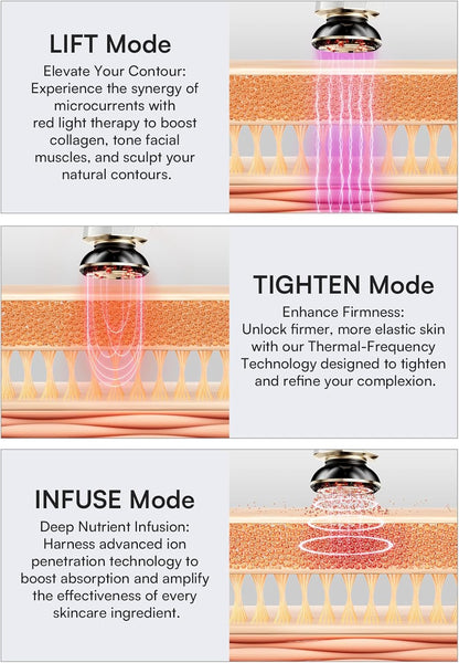 3-in-1 Skin Tightening Device True Beauty Glow Facial Massager